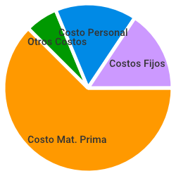 Escandallo Tequeños