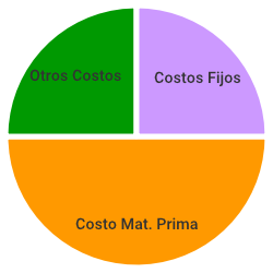 Escandallo Salsa para pizza