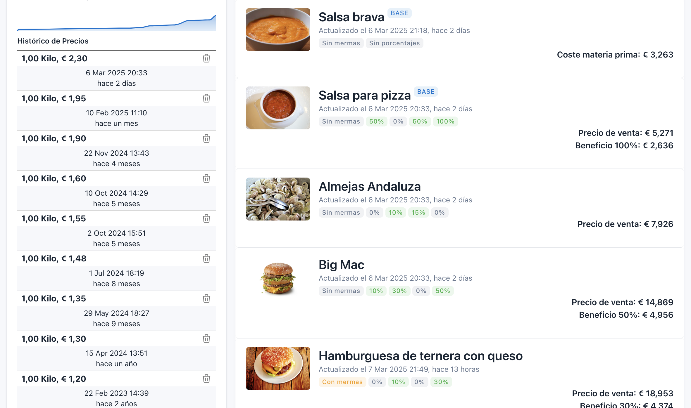 Histórico de Precios de Ingredientes