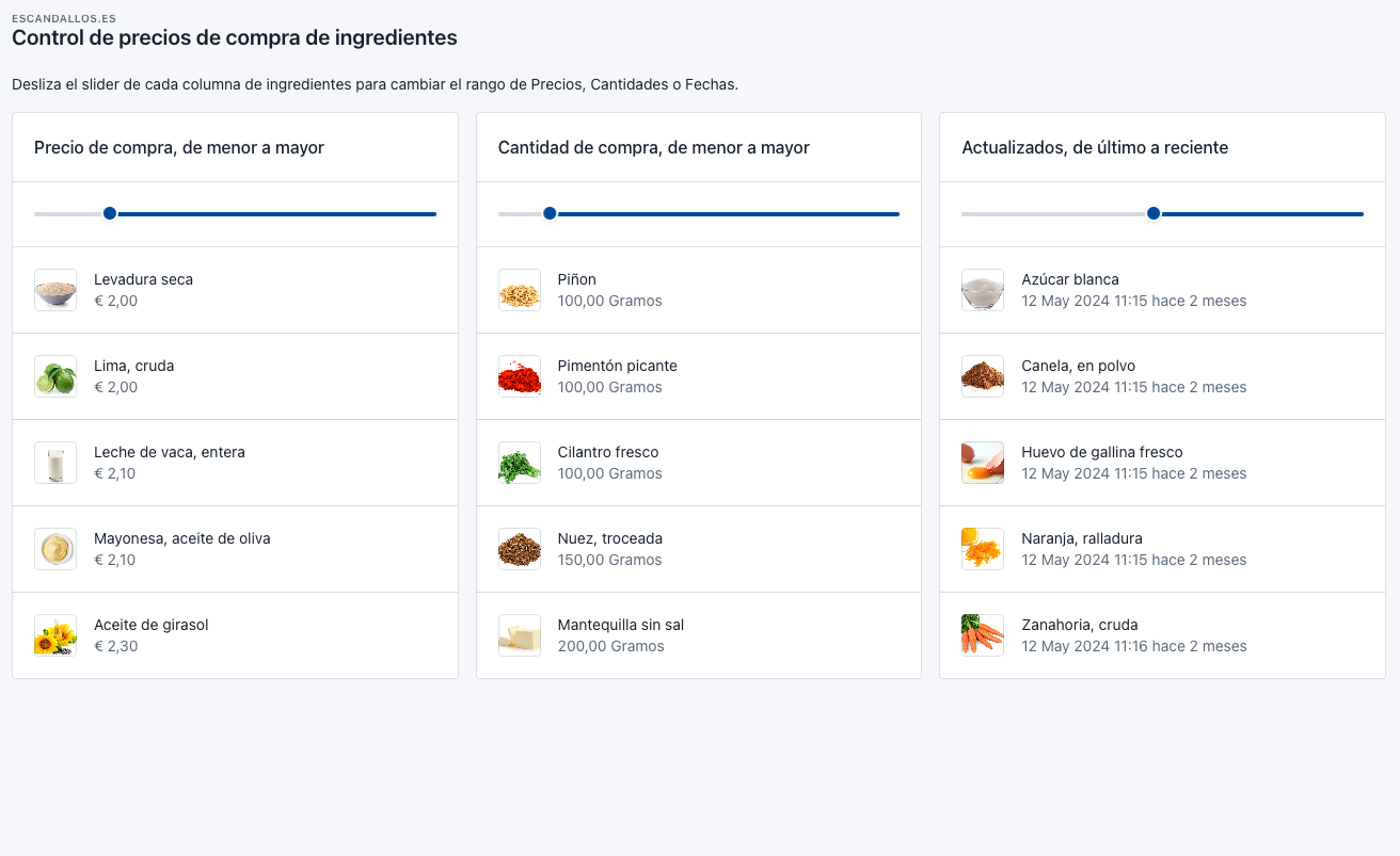 Control de precios de compra de ingredientes