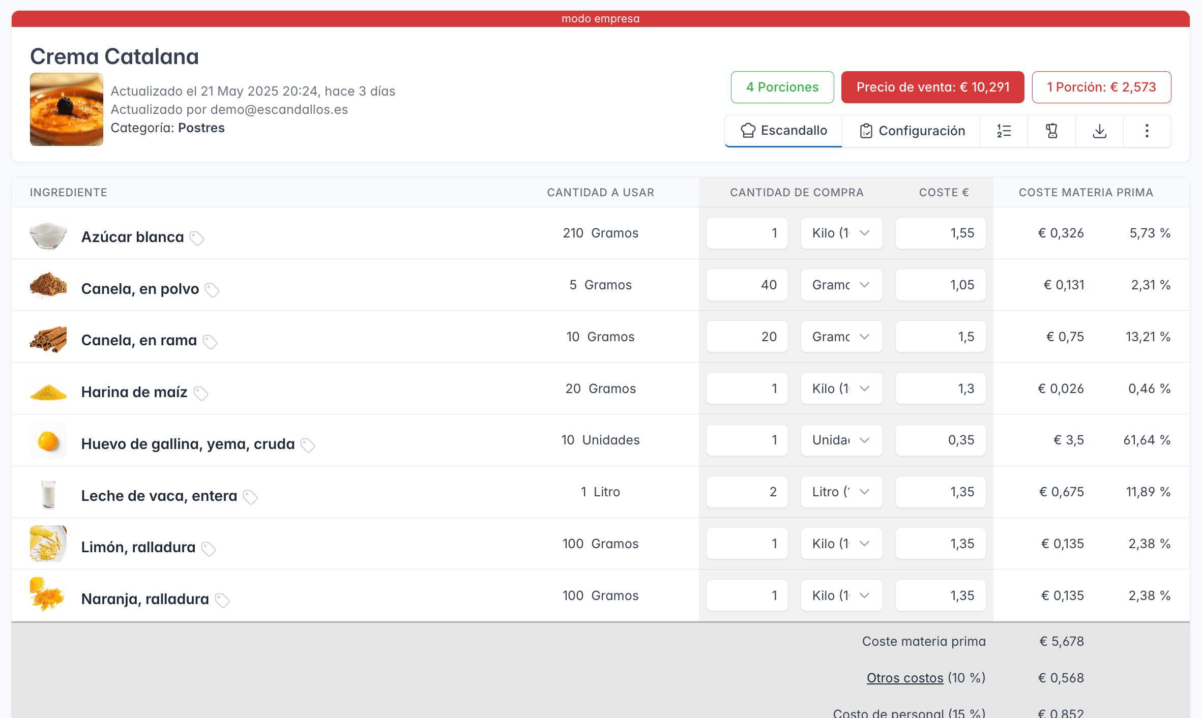 Permiso para editar precios